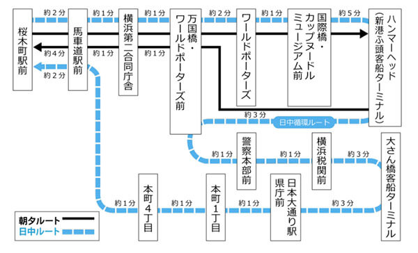 横浜ハンマーヘッドの場所と駐車場 アクセス方法 混雑状況についても