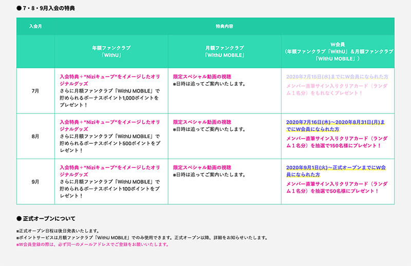 NizUファンクラブ特典(夏キャンペーン)