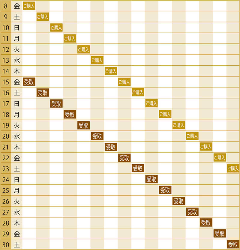 アムールドゥショコラ通販